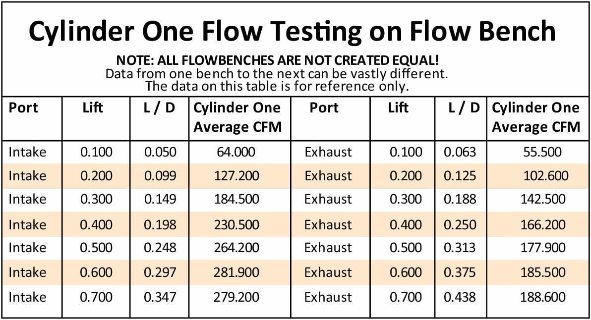 Aeroflow Performance 2.10" x 1.25" Intake Port, 1.35" x 1.35" Exhaust Port Aeroflow Complete Small Block Ford Windsor 289-351 185cc Aluminium Cylinder Heads with 58 SR