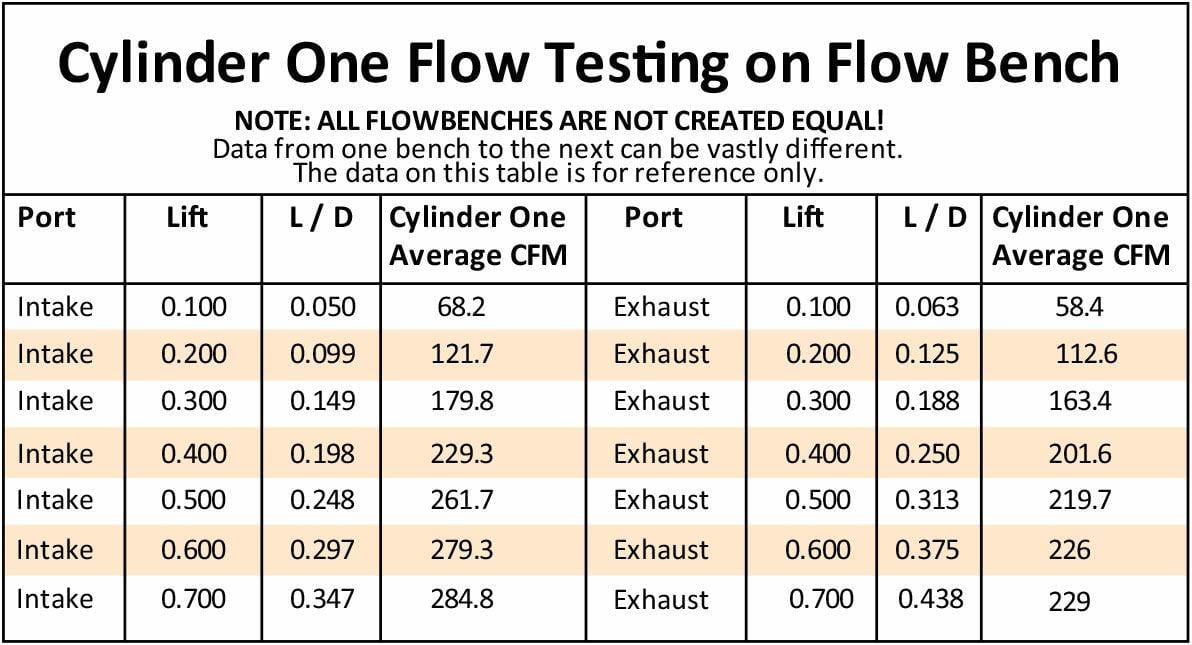Aeroflow Performance 2.10" x 1.25" Intake Port, 1.35" x 1.35" Exhaust Port Aeroflow Complete Small Block Ford Windsor 289-351 185cc CNC Ported Aluminium Cylinder He SR