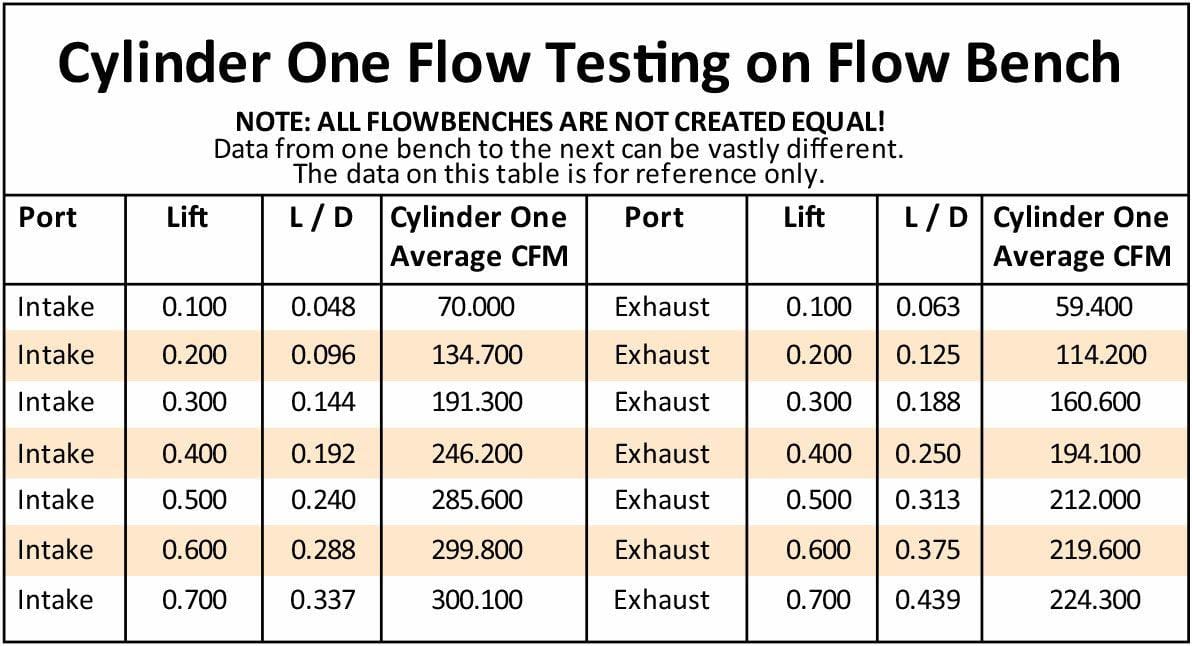 Aeroflow Performance 2.13" x 1.28" Intake Port, 1.40" x 1.40" Exhaust Port Aeroflow Complete Small Block Ford Windsor 289-351 203cc Aluminium Cylinder Heads with 58 SR