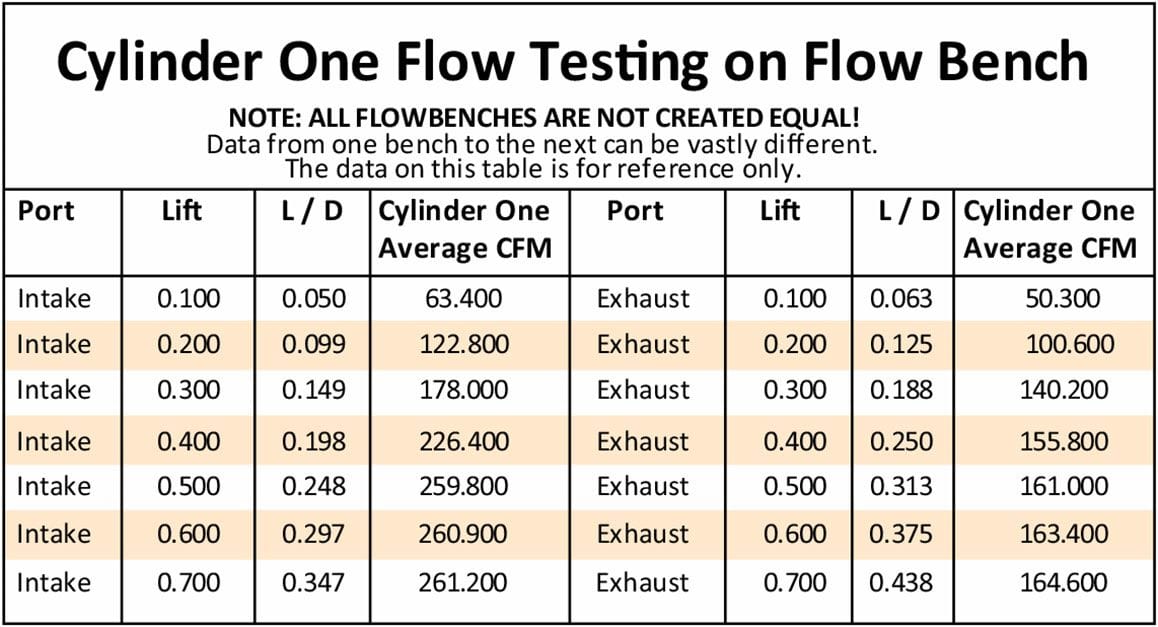 Aeroflow Performance 2.22" x 1.31" Intake Port, 1.34" x 1.39" Exhaust Port Aeroflow Complete Small Block Chev 327-350-400 204cc Aluminium Cylinder Heads with 67cc C SR