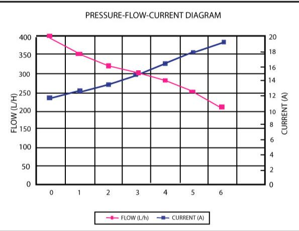 Aeroflow Performance 85.8 GPH (325 LPH) @ 29 Psi, Suit Factory Hanger Aeroflow E85 325 LPH Hi-Flow In-Tank Pump AF49-1040 SR