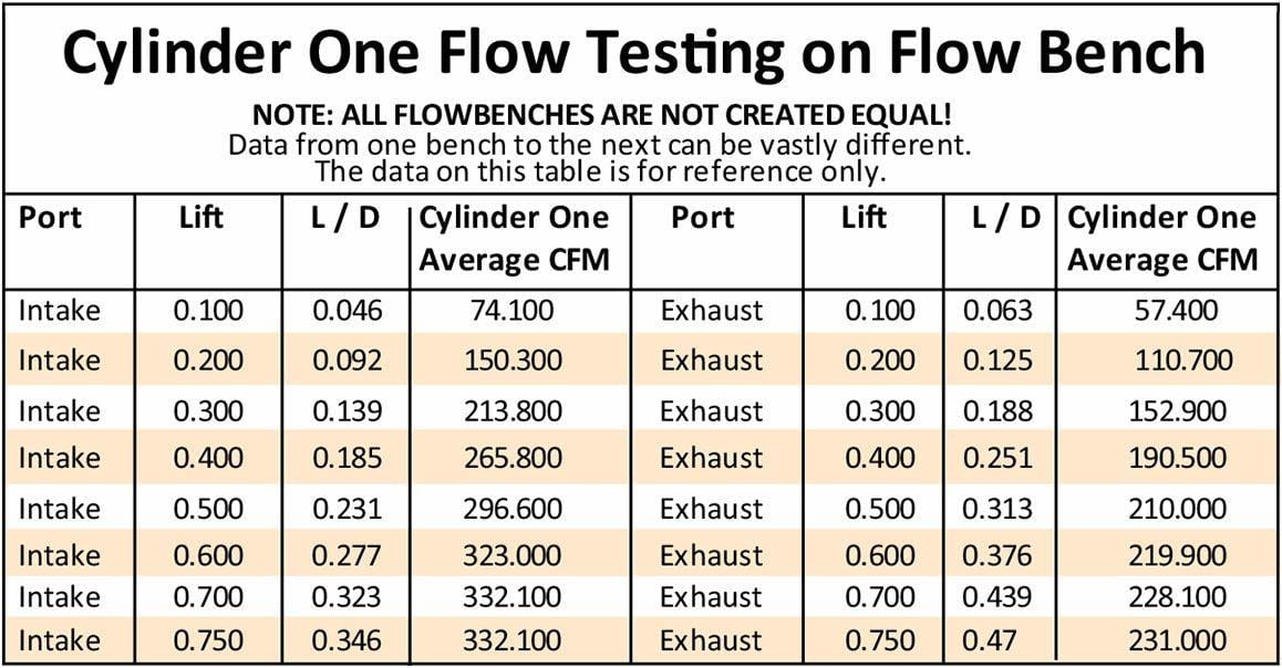 Aeroflow Performance Aeroflow Bare GM LS3 4 Bolt 276cc Aluminium Cylinder Heads with 70cc Chamber (Pair)
2.60" x 1.28" Intake Port, 1.47" x 1.64" Exhaust Port SR