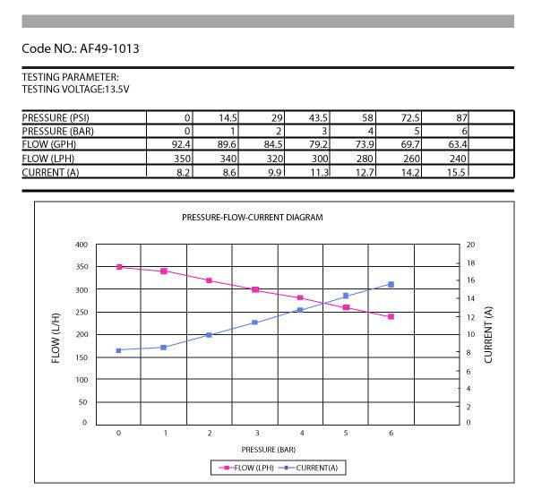 Aeroflow Performance Fuel Systems AF49-1013 EFI Electric In-tank Fuel Pump 675 HP (023) AF49-1013 SR