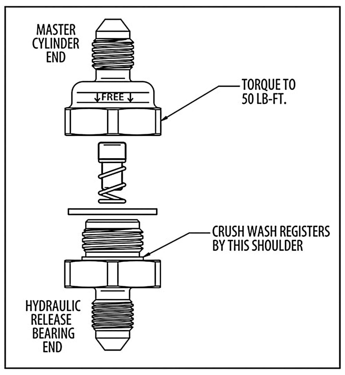 Aeroflow Performance With .021", .028" & .040" Jets Aeroflow Adjustable Fluid Control Valve AF64-4362 SR