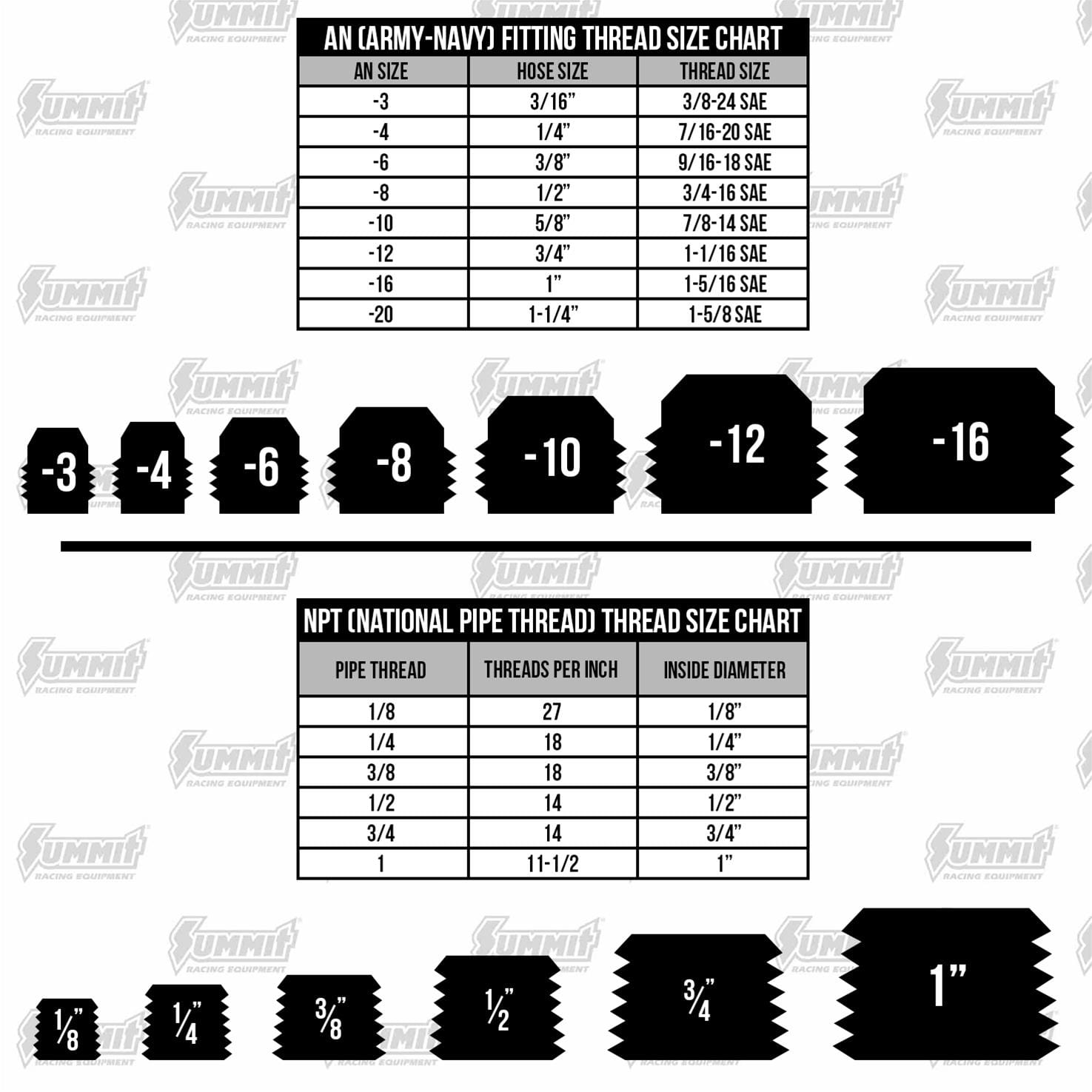 DeatschWerks DeatschWerks Adapters 6-02-0617 SR