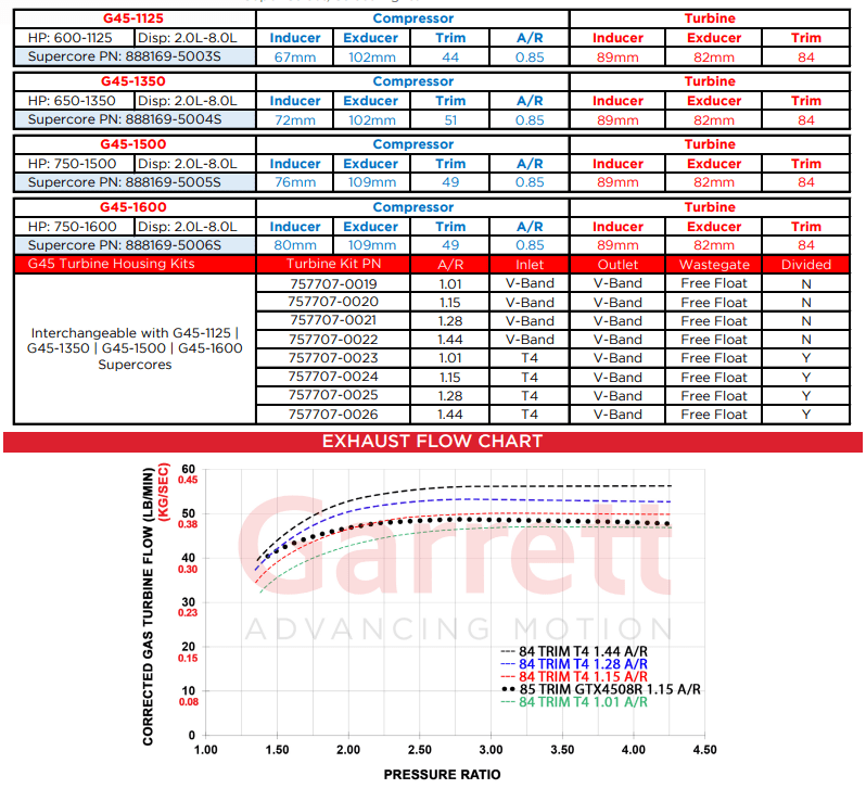 Platinum Racing Products 1.15 A/R V-Band G Series G45-1600 SR