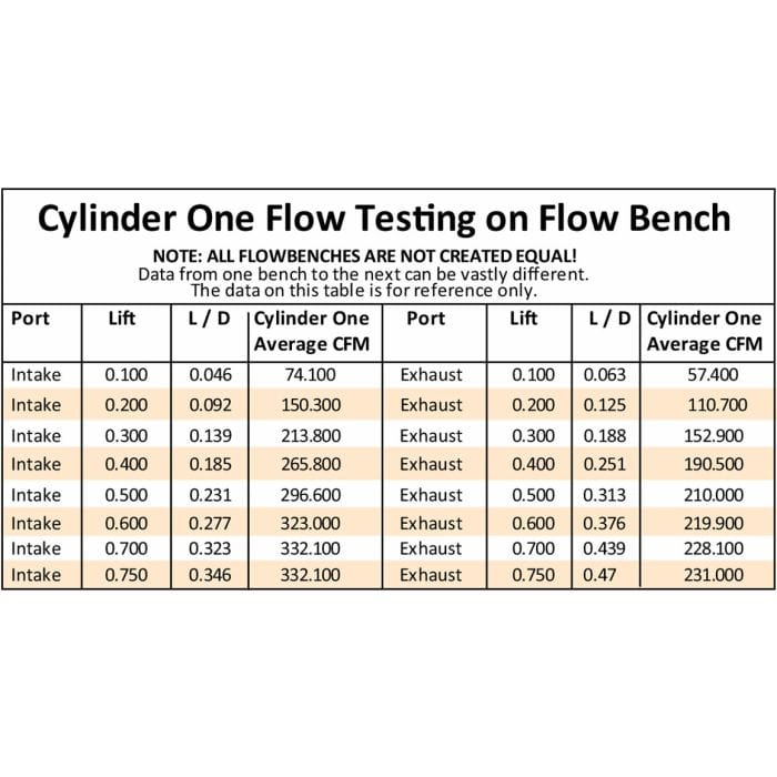 Aeroflow Performance Aeroflow Bare GM LS3 4 Bolt 276cc Aluminium Cylinder Heads with 70cc Chamber (Pair)
2.60" x 1.28" Intake Port, 1.47" x 1.64" Exhaust Port SR