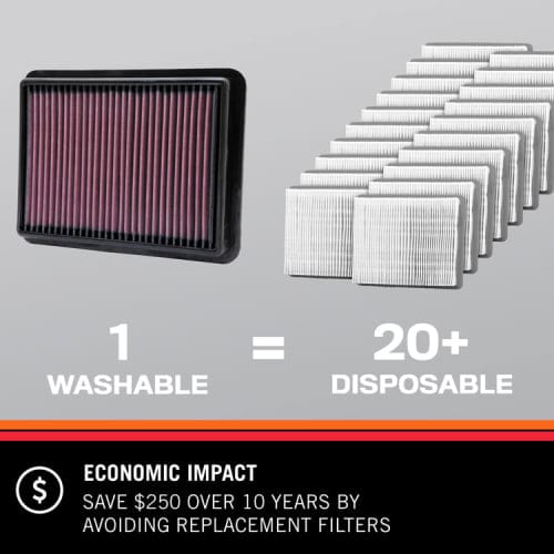 K&N Fits 2018-2019 Jeep Grand Cherokee 3.2L V8 F/I - KN33-5077 K&N K&N Replacement Panel Filter KN33-5077 SR