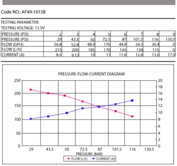 Aeroflow Performance Fuel Systems AF49-1015B EFI Electric In-tank/External Fuel Pump 675 HP (984) AF49-1015B SR
