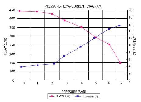 Aeroflow Performance Fuel Systems AF49-1042 E85 450 LPH Hi-Flow In-Tank Pump AF49-1042 SR