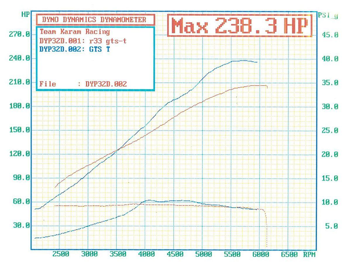 Aeroflow Performance T3 Inlet Flange, Ford 5-Bolt Exhaust Flange Aeroflow BOOSTED B5455 T3 .83 Internal Wastegate Turbocharger 660HP, Natural Cast Finish SR