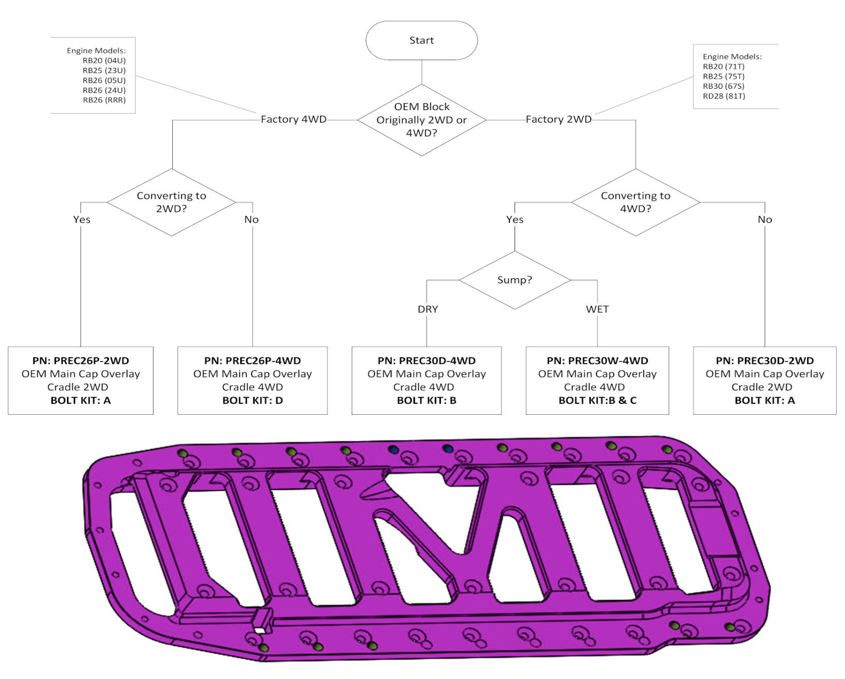Platinum Racing Products Block Brace Red / Not Required RB26 2WD Block Brace Only SR