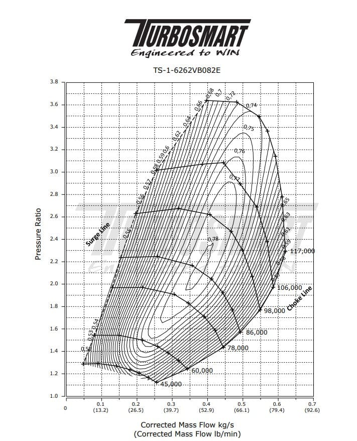 TURBOSMART TURBOCHARGERS & ACCESSORIES Turbosmart TS-2 Performance Turbocharger (Water Cooled) 6262 V-Band 0.82AR Internally Wastegated SR